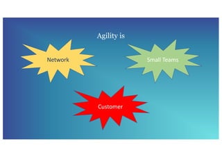 Agility is
Customer
Network
Small Teams
Purpose
Learning
Collaboration
 