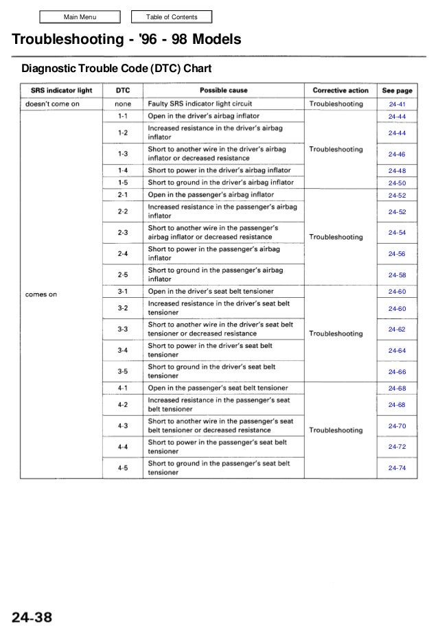 2018 Acura Rl Repair Manual Manual