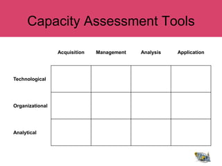 Capacity Assessment Tools

                 Acquisition   Management   Analysis   Application




Technological




Organizational




Analytical
 