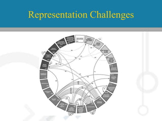 Representation Challenges




January 2, 2013
 