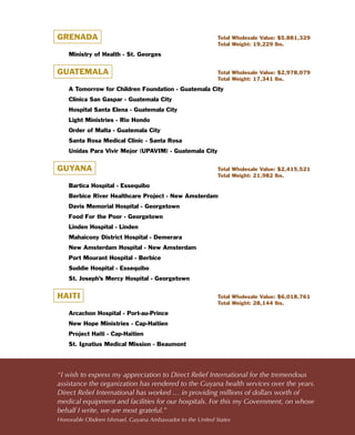 GRENADA                                                    Total Wholesale Value: $5,881,329
                                                           Total Weight: 19,229 lbs.

    Ministry of Health - St. Georges


GUATEMALA                                                  Total Wholesale Value: $2,978,079
                                                           Total Weight: 17,341 lbs.

    A Tomorrow for Children Foundation - Guatemala City
    Clinica San Gaspar - Guatemala City
    Hospital Santa Elena - Guatemala City
    Light Ministries - Rio Hondo
    Order of Malta - Guatemala City
    Santa Rosa Medical Clinic - Santa Rosa
    Unidas Para Vivir Mejor (UPAVIM) - Guatemala City


GUYANA                                                     Total Wholesale Value: $2,415,521
                                                           Total Weight: 21,982 lbs.

    Bartica Hospital - Essequibo
    Berbice River Healthcare Project - New Amsterdam
    Davis Memorial Hospital - Georgetown
    Food For the Poor - Georgetown
    Linden Hospital - Linden
    Mahaicony District Hospital - Demerara
    New Amsterdam Hospital - New Amsterdam
    Port Mourant Hospital - Berbice
    Suddie Hospital - Essequibo
    St. Joseph’s Mercy Hospital - Georgetown


HAITI                                                      Total Wholesale Value: $6,018,761
                                                           Total Weight: 28,144 lbs.

    Arcachon Hospital - Port-au-Prince
    New Hope Ministries - Cap-Haitien
    Project Haiti - Cap-Haitien
    St. Ignatius Medical Mission - Beaumont




“I	wish	to	express	my	appreciation	to	Direct	Relief	International	for	the	tremendous	
assistance	the	organization	has	rendered	to	the	Guyana	health	services	over	the	years.	
Direct	Relief	International	has	worked	…	in	providing	millions	of	dollars	worth	of	
medical	equipment	and	facilities	for	our	hospitals.	For	this	my	Government,	on	whose	
behalf	I	write,	we	are	most	grateful.”				
Honorable	Obdeen	Ishmael,	Guyana	Ambassador	to	the	United	States
                                           B
 