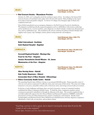 IRAN                                                                   Total Wholesale Value: $86,740
                                                                       Total Weight: 2,212 lbs.

    Red Crescent Society - Mazandaran Province
    On June 22, 2002, a 6.3 earthquake struck the northwest region of Iran. According to the Iranian Red
    Crescent Society, 237 perished in the quake and 1,178 were left injured. Many buildings in the region
    were made of mud and quickly collapsed. A total of 115 villages were damaged, eight of which were
    completely destroyed.
    Direct Relief immediately sent an emergency shipment to the Red Crescent Society for distribution.
    The shipment included specifically requested equipment such as a defibrillator with monitor, ambu bags
    and an intubation set, a suction machine, and a diagnostic set which includes a stethoscope, blood pressure
    unit, and oto-ophthalmoscope. Also included in the aid was a Johnson & Johnson Disaster Module with
    supplies such as gauze, tape, bandages, sutures, plaster casting materials, and analgesics.


IRAQ                                                                   Total Wholesale Value: $48,778
                                                                       Total Weight: 297 lbs.

    Relief International - Kurdistan
    Saint Raphael Hospital - Baghdad


JAMAICA                                                                Total Wholesale Value: $5,687,510
                                                                       Total Weight: 20,646 lbs.

    Cornwall Regional Hospital - Montego Bay
    Food for the Poor - Kingston
    Jamaica Humanitarian Dental Mission - St. James
    Missionaries of the Poor - Kingston


KENYA                                                                  Total Wholesale Value: $1,086,842
                                                                       Total Weight: 11,942 lbs.

    Alice Nursing Home - Nairobi
    Holy Family Dispensary - Eldoret
    Immaculate Heart of Mary Hospital - Kilimambogo
    Kibera Community Health Centre - Nairobi
    The sprawling Nairobi slum of Kibera is home to an estimated 600,000 people. Homes typically consist of
    only one room and are constructed of cardboard, sticks, mud, and scraps of sheet metal. The crime rate is high,
    sanitation is very poor, and public utilities such as electricity, water, and sewage are practically non-existent.
    In the face of such challenges and despite their own lack of resources, a group of committed residents
    established the Kibera Community Health Centre. To build the clinic, community members carried
    construction materials by wheelbarrow through the alleyways of the slum. The recently completed clinic is
    now fully staffed with support from the African Medical and Research Foundation (AMREF), and health
    practitioners are busy providing immunizations, patient consultations, and treatment. Besides much-
    needed supplies and pharmaceuticals, Direct Relief has provided laboratory and basic diagnostic equipment,
    wheelchairs, a baby scale, an autoclave, and an infant warmer.



“Teaching	a	person	to	fish	is	great,	but	it	doesn’t	necessarily	mean	they’ll	eat	for	life.
	A	pole	or	net	is	also	required.”	
Thomas	Tighe,	President	and	CEO,	Direct	Relief	International
                                                    B
 