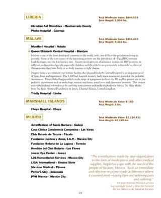 LIBERIA                                                             Total Wholesale Value: $846,624
                                                                    Total Weight: 1,808 lbs.

  Christian Aid Ministries - Montserrado County
  Phebe Hospital - Gbarnga


MALAWI                                                              Total Wholesale Value: $454,249
                                                                    Total Weight: 9,362 lbs.

  Montfort Hospital - Nchalo
  Queen Elizabeth Central Hospital - Blantyre
  Malawi is one of the least developed countries in the world, with over 65% of the population living in
  poverty. Some of the root causes of the increasing poverty are the prevalence of HIV/AIDS, extreme
  food shortages, and the low literacy rate. Twenty-seven percent of antenatal women are HIV positive; in
  addition, malnourished people, especially children and the elderly, are particularly vulnerable to a host of
  illnesses since they have little or no body reserves to fight disease.
  Despite being a government-run tertiary facility, the Queen Elizabeth Central Hospital is in desperate need
  of basic drugs and equipment. The 1,100 bed hospital recently built a new emergency room for the pediatric
  department. Direct Relief has provided a wide range of equipment for both the ER and for general use in the
  pediatric department such as ambu bags, suction machines, autoclaves, and a neonatal monitor. This project
  was evaluated and referred to us by our long-term partner and medical advisor for Africa, Dr. Mike Marks
  from the Bush Hospital Foundation in Jersey, Channel Islands, United Kingdom.
  Trinity Hospital - Limbe


MARSHALL ISLANDS                                                    Total Wholesale Value: $ 150
                                                                    Total Weight: 9 lbs.

  Ebeye Hospital - Ebeye


MEXICO                                                              Total Wholesale Value: $2,134,811
                                                                    Total Weight: 45,245 lbs.

  AéroMedicos of Santa Barbara - Cadeje
  Casa Clinica Convivencia Campesina - Las Varas
  Club Rotario de Técate - Técate
  Fundacion Justicia y Amor, I.A.P. - Mexico City
  Fundacion Rotaria de La Laguna - Torreón
  Hendido del Club Rotario - Las Flores
  Júarez Eye Center - Júarez
  LDS Humanitarian Services - Mexico City
                                                            “The	contributions	made	by	your	organization	
                                                             in	the	form	of	medications	and	other	medical	
  LIGA International - Sinaloa State
                                                            supplies,	helped	us	cope	with	the	needs	of	the	
  Mexican Medical - Tijuana                               people	of	Yucatan,	Mexico.		Such	an	immediate	
  Potter’s Clay - Ensenada                                and	effective	response	made	a	difference	where	
  PVO Mexico - Mexico City                                it	counted	most—saving	lives	and	relieving	pain	
                                                                                            and	suffering.”
                                                                                     Dr.	Jose	Antonio	Pereira	Carcano
                                                                               Secratario	de	Salud	y	Director	General
                                                                                 De	los	Servicios	de	Salud	de	Yucatan
                                                18
 