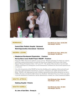 Romanian pediatrician and child


ROMANIA                                                            Total Wholesale Value: $100,508
                                                                   Total Weight: 429 lbs.

  Central Clinic Pediatric Hospital - Bucharest
  World Opportunities International - Bucharest


SIERRA LEONE                                                       Total Wholesale Value: $834,334
                                                                   Total Weight: 25,083 lbs.

  Ndegbormei Development Organization - Freetown
  Norway-Sierra Leone Health Project (NSLHP) - Freetown
  During the 1990’s, Sierra Leone endured a vicious civil war. Maiming and raping of civilians was common,
  and living conditions deteriorated so severely that Sierra Leone dropped to the bottom of the United
  Nations’ Human Development Index—173rd out of 173. The signing of the Lome Peace Accord in July
  1999 has raised hopes for a lasting peace, but the humanitarian community has only recently regained access
  to rural areas.
  One of the first priorities of the NSLHP has been the rebuilding and re-supplying of destroyed and looted
  rural clinics with hospital beds and mattresses, autoclaves, and primary care supplies donated by Direct
  Relief. NSLHP is also addressing the needs of children separated from their parents during the war and of
  children who were conscripted to fight and are now abandoned. The Project has set up a home care center
  to provide rehabilitation, reunification, and the administration of health care to these traumatized children.


SOUTH AFRICA                                                       Total Wholesale Value: $8,662
                                                                   Total Weight: 15 lbs.

  Kalafong Hospital - Pretoria


SOUTH KOREA                                                        Total Wholesale Value: $7,804
                                                                   Total Weight: 952 lbs.

  St. John of God Clinic - Kwang-Ju

                                                21
 