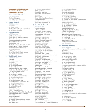 Individuals, Corporations, and                    R. K. Mellon Family Foundation                     Mr. and Mrs. Michael Rathnam
Foundations that provided                         MSST Foundation                                    Rotary Club de Grigota
cash support in 2002                              Mr. and Mrs. James Neitz                           Rotary Club of Santa Ynez
                                                  Mr. and Mrs. Donald E. Petersen                    Mr. and Mrs. Denis Sanan
Ambassador of Health                              Pfizer, Inc.                                       Santa Barbara Foundation
$100,000 and above                                Precision Strip                                    Mr. and Mrs. Richard L. Schall
The Antioch Company                               Rotary Club of Santa Barbara Sunrise               Mr. and Mrs. C. William Schlosser
Santa Barbara Vintners’ Foundation                Steinmetz Foundation                               Ms. Elizabeth Ash Strode and Mr. Robert L. Douglas
                                                  Alice Tweed Tuohy Foundation                       The Sumba Foundation
Consul General                                    Mr. and Mrs. George Turpin, Sr.                    Swedish Health Services
$50,000 and above                                                                                    Mr. and Mrs. John Sweetland
                                                  President’s Council                                Mr. and Mrs. Walter J. Thomson
Anonymous
Mr. Charles H. Bell
                                                  $5,000 and above                                   The Tighe Family Rev. Trust
The Sheila Johnson Brutsch Charitable Trust       Abbott Laboratories                                Tissue Banks International
Mr. and Mrs. Jon B. Lovelace                      Allergan Foundation                                Turpin Family Charitable Foundation
                                                  Mr. and Mrs. Michael E. Allgeier                   Ukranian Civic Center Inc.
Global Emissary                                   Dr. and Mrs. Ellsworth C. Alvord, Jr.              Virginia Masen Medical Center
$25,000 and above                                 American Jewish World Service                      Wisconsin Nicaragua Partners of America
Bush Hospital Foundation                          Anonymous                                          Mr. Thomas R. Wolfe and Ms. Barbara Wallace
Capital Group Co. Charitable Foundation           Mr. and Mrs. Joseph W. Bailey                      Mr. Joseph Wong
Hy Cite Corporation                               Mr. and Mrs. William J. Bailey                     Mr. and Mrs. Robert Woolley
The Ann Jackson Family Foundation                 Becton Dickinson & Company (BD)                    World Emergency Relief
J.F. Kapnek Charitable Trust                      Mr. and Mrs. Ralph J. Begley                       The Bagley Wright Family Fund
Liselotte Kuttler Trust                           Mr. and Mrs. Alan F. Black                         Yardi Systems, Inc.
MacDonald Family Foundation / Mr. Peter Hilf      Mr. William E. Boeing, Jr.
G. Harold & Leila Y. Mathers Foundation           Mr. and Mrs. John C. Bowen                         Ministers of Health
The Positive Transitions Foundation               Bristol-Myers Squibb Company                       $2,500 and above
Ms. Nancy Diane Russell                           California Community Foundation                    Stephen and Denise Adams Family Foundation, Inc.
S.G. Foundation                                   The Honorable and Mrs. Henry Catto                 Anonymous
Mr. and Mrs. Helmuth Schmidt-Petersen             Dr. Rick Closson                                   Assist International
Tenet Healthcare Corporation                      Mr. and Mrs. James A. Eiting                       Mrs. Elizabeth P. Atkins
                                                  Philippa Firestone and Sue Firestone Associates    Mr. Larry S. Barels
World Health Envoy                                Mr. and Mrs. Richard Godfrey                       Mr. and Mrs. Phillip L. Barrett
$10,000 and above                                 God’s Hidden Treasures                             Mr. and Mrs. Philip M. Battaglia
A.N.E.R.A.                                        Mr. and Mrs. Michael Goldgerg                      Beacon Group International Inc.
Mr. and Mrs. John H. Adams                        Dr. Bert Green and Ms. Alexandra Brookshire        Mr. and Mrs. Arnie Bellowe
Anonymous                                         Mr. and Mrs. Joseph Hardin, Jr.                    Mr. and Mrs. Edward Bottler
Big Sky Consulting                                Mr. and Mrs. Carrell R. Harrington                 Ms. Laura J. Bracken-Clough
Mr. and Mrs. Robert Blecker                       Haskell Fund                                       Dr. Andrea K. Capachietti and Dr. Gregory L. Parnanay
Mrs. Brownie Borden                               Mr. and Mrs. Gregory D. Hastings                   Mr. Richard Certo
Bower Foundation / Mr. James S. Bower             George W. Holbrook, Jr. Foundation                 The Doehring Foundation
John G. Braun Charitable Annuity Trust/           Homewood Rotary Club                               Dos Pueblos Interact Club
  Mr. and Mrs. Thomas Crawford                    Mr. and Mrs. S. Roger Horchow                      DreamWeaver Foundation
Christian Relief Services                         Mr. Stephen B. Ippolito                            Mr. and Mrs. R. Chad Dreier
Mr. and Mrs. Jim Clendenen                        Jain Center of Southern California                 Family Unity International
Coast Village Business Association, Inc.          Mr. William M. Jenkins                             Mr. Dean Ferguson
Mr. and Mrs. Thomas J. Cusack                     Mr. and Mrs. Peter O. Johnson, Sr.                 Fischer Family Fund
Doorae Community Movement                         Mr. and Mrs. Theodore C. Johnson                   Mr. Terence M. Flynn
Mr. and Mrs. Stephen M. Dow                       Mr. and Mrs. Andrew Klavan                         Dr. and Mrs. John M. Foley
Estonian Am. Fund for Economic Edu., Inc.         Mr. and Mrs. Larry Koppelman                       Mr. William H. Forthman
Mr. and Mrs. Brooks Firestone                     Mr. Barry Kravitz                                  Goldman Sachs & Company
Mr. and Mrs. Emmette Gatewood                     Mr. and Mrs. Seymour Lehrer                        Mr. and Mrs. Christopher Hansen
Mr. and Mrs. Ted Gaylord                          Dr. and Mrs. Donald Lewis                          Mr. and Mrs. David F. Hart
Grabbing Hands, Ltd.                              Mr. and Mrs. Donald J. Lewis                       Mr. John H. Hauberg
Guyana Medical Relief                             Mr. John Macomber                                  Mr. and Mrs. Richard Hedreen
Conrad N. Hilton Foundation                       Mr. and Mrs. Frank Magid                           J.C. Hispanola Fund Inc.
Hosford Family Fdn / Mr. and Mrs. Bruce Hosford   Mr. and Mrs. Calvin Marble                         Mrs. Alice W. Hutchins
Johnson & Johnson Family of Companies             Mr. and Mrs. Glen Milliman                         Indian Council for Advancement and Support of Education
W.M. Keck Foundation                              The Norcliffe Foundation                           Interacciones
Mrs. R. Grice Kennelly                            Mr. John N. Nordstrom                              Ms. Karen Iverson
L.S. Research, Inc.                               Orfalea Family Foundation                          Mr. and Mrs. Richard Johnson
Ms. Nancy M. Lessner and Mr. Paul F. Glenn        P W S Family Trust                                 Mrs. Sylvia Karczag
The LOJO Foundation                               Peruvian American Medical Society                  Ms. Janet W. Ketcham
Mrs. Carrie B. McFie                              The Ceil and Michael E. Pulitzer Foundation Inc.




                                                                     32
 