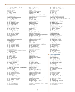 Leonard and Cecelia Dalsemer Foundation           Ms. Christine Kendall- Jent                         Rotary Club of Paso Robles Sunrise
Mr. Bradley P. Davis                              Ms. Alicia A. Johnson                               Rotary Club of the Ojai Valley
Mrs. Gwen Dawson                                  Ms. Mary T. Kimber                                  Mrs. June H. Schuerch
Mrs. Gale Dean                                    Dr. and Mrs. Norman N. Komar                        Mr. Michael Scott
Dr. Shirley E. Dearborn                           Mr. and Mrs. Abner P. Korn                          Ms. Denise Selz
Dr. Roy C. DeLamotte                              Mr. Rahul Kumar                                     Mrs. Nrupa Shah
Mrs. Margaret E. Dieges                           Dr. Dorothy F. Largay and Mr. Wayne E. Rosing       Mr. and Mrs. Robertson H. Short
Mr. Ricky W. Doak                                 Mr. David W. Lea and Ms. Staci M. Richards          Mr. and Mrs. Langdon S. Simons, Jr.
Edmond F. Ducommun Foundation                     Ms. Marian Lehman                                   Sister Dulce Charitable Foundation
Mr. and Mrs. Robert Duley                         Mr. Douglas Levee                                   Ms. Helen Langer Smith and Ms. Meredith P. Smith
Mr. Joseph M. Dunn                                Mr. and Mrs. Michael Lewis                          Ms. Marion B. Smith
Mr. Edmund P. Duvall                              Mr. and Mrs. Helmut Lewis                           Mr. and Mrs. Randall V. Solakian
Mr. and Mrs. Eldon R. Edwards                     Lions International                                 Ms. Sadie M. Stern
Mr. and Mrs. Robert Egenolf                       Mr. and Mrs. Jim Lohnas                             Mr. and Mrs. Joseph W. Stevens
Mr. and Mrs. Stanley Eigner                       Miss Mary B. Longest                                Ms. Rowena J. Taylor
William S. Ellenshaw Trust                        Lopker Family Foundation                            Tellabs Grants for Giving Program
Mrs. Margaret E. Elliston                         Mr. Nicholas Lovejoy                                Mr. and Mrs. Harold A. Thau
Mr. and Mrs. William J. Etling                    Mr. Lawrence Lu                                     Dr. Robert E. Thompson
Mr. Lance M. Evans                                Ms. Betty J. Madsen                                 Mr. John T. Toland
Mr. and Mrs. Joseph Farrelly                      Maienza Limited                                     The Trust Family Foundation
Mr. and Mrs. Howard Fenton                        Mr. and Mrs. M. Alexis Maniatis                     Ms. Helene J. Turner
Mr. and Mrs. Terry P. Fernandez                   Dr. and Mrs. Armand Martel                          United Armenian Fund
Mr. and Mrs. Maurice Fisher                       Mr. Timothy P. Maxwell and Ms. Adele Sommers        Mrs. Winifred M. Vedder
Flying Doctors of Mercy                           Mr. and Mrs. George McCartney                       Vintage House Antique Center
Mr. Bill Follows                                  Mr. and Mrs. Steven E. McGovern                     Ms. Deanne G. Violich
Mr. Daniel J. Gainey                              Dwight Ewin McLeod, D.D.S., M.S.P.C.                Vitamin Angel Alliance, Inc.
The Leo and Eva Gans Foundation Inc.              Mr. and Mrs. John H. McNally                        Mr. and Mrs. Brian Vowinkel
Mrs. Roberta George                               Mr. Karl Metzenberg                                 Mr. and Mrs. Lawrence Wallin
Mrs. Lillis D. Gibson                             Ms. Janet Millar                                    Ms. Karla Waterman
Mrs. Priscilla Giesen                             Mr. Arthur Milligan                                 Mr. John T. Waugh
Mr. and Mrs. Myron A. Gnadt                       Mrs. Janet R. Milligan and Mr. Gordon Crary         Mr. and Mrs. Robert Weiss
Mr. and Mrs. Sidney Goldstien                     Ms. Clare Miner-McMahon                             Ms. Teri J. Wielenga
Mr. and Mrs. James R. Goodwin                     Mrs. Marilyn W. Mitchell                            Mrs. William H. Wilson
Ms. Helene Gordon                                 Mr. and Mrs. Richard F. Mogan                       Wintec Software Corporation
Ms. Mary Ann T. Green                             Ms. Jan Mc M. Montgomery                            World Reach, Inc.
Mr. Matt Griffin and Ms. Evelyne Renee Rozner     Ms. Jan N. Mooney                                   Mr. and Mrs. David Yawitz
GTZ Luangnamtha                                   Dr. C. A. Munch                                     Mr. C.S. Young
Dr. and Mrs. George A. Hall                       Mrs. Doris Murray                                   Mr. and Mrs. Albert Y. Y. Yuen
Ms. Patricia Halloran                             Mr. and Mrs. James Myerson
Mr. Douglas H. Harris                             Mr. John Narver                                     Other Contributors
Ms. Grace A. Harris                               Mr. and Mrs. Paul D. Nay                            $499 and below
Ms. Juli A. Hayes-Nadler                          Mr. and Mrs. Larry Oberlander                       Mrs. Pauline K. Abbe
The HCA Foundation                                Ms. Rosa M. Pace                                    Mrs. Lawrence L. Abeloe
Mr. and Mrs. Richard Hennon                       Partners in Health                                  Mr. and Mrs. Irving A. Abkin
Mr. and Mrs. Raymond Hester                       Ms. Helen M. Passeno                                Mr. and Mrs. Marshall Abrams
Ms. Priscilla C. Hickman                          Mrs. Velma M. Patterson                             Mr. and Mrs. Richard Abrams
Mr. A. T. Hildebrand                              Mr. and Mrs. William H. Paxton                      Mrs. Ruth Acker
Mr. and Mrs. Lucuis D. Hill, III                  Mr. and Mrs. Richard J. Pearson                     Mr. Thomas Adams
Mr. L.P. Himmelman                                Mr. and Mrs. Henk Peeters                           Mr. and Mrs. W. Royce Adams
Dr. Frederick O. Holley and Ms. Maud W. Gleason   Ms. Molly E. Pengra                                 Mrs. Sherri W. Adler
Mrs. Esther M. Holm                               Peregrine Galleries                                 Mr. and Mrs. Paul L. Ahern, Jr.
Dr. E. Carmack Holmes                             Mr. and Mrs. Stephen W. Perry                       Ms. Ellen Ahlers
Mr. and Mrs. Carl Hopkins                         Mrs. E. Anne Pidgeon                                Aji’s
Mr. and Mrs. Preston Hotchkis                     Mr. and Mrs. Alexander Power                        Ms. Kathryn O. Alexander
Mr. and Mrs. Nelson A. Howard                     Mr. and Mrs. Patrick A. Ragen                       Ms. Lesley J. Alexander
Ms. Heather Hudson                                Mr. Richard Ramsden                                 Ms. Elizabeth Allen
Mr. and Mrs. Leland L. Hughes                     Ms. Angela C. Rauhut                                Mr. and Mrs. Michael E. Allgeier
Dr. and Mrs. James C. Hummel                      Mr. George Relles and Ms. BL Borovay                Dr. and Mrs. Anthony Allina
Mr. and Mrs. Kenneth H. Hunter                    Mr. and Mrs. Ralph Riskin                           Mr. and Mrs. C. W. Altman
Mr. and Mrs. John M. Ingram                       Mr. Daniel Ritchie                                  Ms. Grace Altus
Investec                                          Mr. and Mrs. Charles F. Robinson                    Mr. and Mrs. John R. Anderholm
Ms. Lygia M. Ionnitiu                             Rocky Mountain Plastering, Inc.                     Mr. Harold M. Anderson
Mr. and Mrs. Craig Jacobson                       Mr. Stanley M. Roden and Ms. Phyllis de Picciotto   Mr. and Mrs. James A. Anderson
Dr. and Mrs. Robert Jamplis                       Ms. Janet Rooks                                     Mr. John Anderson




                                                                      35
 