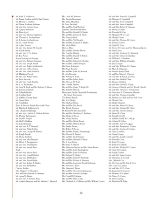 Ms. Ruth E. Anderson                            Ms. Linda M. Bernson                                Mr. and Mrs. Foster H. Campbell
Ms. Louise Andrae and Mr. Karl Grimm            Ms. Agatha Berwanger                                Ms. Margaret J. Campbell
Ms. Helene C. Andreu                            Ms. Kathy Bhardwaj                                  Mr. and Mrs. Scott Campbell
Mr. Shane Rockney Andrews                       Dr. Larry Bickford                                  Mr. and Mrs. Steve Campbell
Mr. and Mrs. Dennis Ansay                       Mr. and Mrs. Paul Bierbrier                         Mr. and Mrs. Robert F. Cannata
Ms. Angela Antenore                             Bilnsons Parts For Rebuilders                       Ms. Monica Carder
Ms. Dori Appel                                  Mr. and Mrs. Ronald G. Binder                       Ms. Dorinda M. Carr
Mr. and Mrs. Michael Appleton                   Mr. and Mrs. Edward E. Birch                        Ms. Margaret W. G. Carr
Ms. Theresa A. Archambault                      Ms. Patricia Bisch                                  Ms. Shirley Carter
Ms. E. Louise Archenbronn                       Mr. and Mrs. Val Bisoglio                           Mr. and Mrs. Thomas M. Carter
Mr. G. Lowell Archer                            Mr. and Mrs. Richard A. Blades                      Ms. Patricia Carver
Mr. Albert Ariano                               Ms. Michi Blake                                     Ms. Sarah H. Case
Mr. and Mrs. Kermit W. Arnold                   Mr. Lee Bliss                                       Mr. Trevor H. Cates and Mr. Thaddeus Jacobs
Ms. Carol Ashley                                Mr. and Mrs. Stanley Bloom                          Ms. Irma Cavat
Mr. and Mrs. G. V. Askew                        Ms. Dorothy Blumm                                   Mr. and Mrs. Anthony J. Chadwick
Ms. Eve Asner                                   Mr. and Mrs. Russell T. Bolton                      Mr. and Mrs. Donovan Chalfant
Aspen Moving and Storage                        Ms. Helen K. Bonds                                  Mr. William L. Chambers
Mr. and Mrs. Richard Atamian                    Mr. and Mrs. Edward A. Bookin                       Mr. and Mrs. William Chandler
Mr. and Mrs. Joseph Atwill                      Mr. and Mrs. Albert Borgaro                         Ms. June Chapin
Mr. and Mrs. Ralph Aufderheide                  Mr. Karin Bornholtz                                 Mr. and Mrs. William D. Chapin
Mr. and Mrs. J. Ben Austin                      Mr. Brady Borycki                                   Ms. Myra E. Chapman
Mr. and Mrs. Harry Axelrod                      Mr. and Mrs. John M. Bostock                        Ms. Dolores Jones Cheek
Mr. Mahsheed Ayoub                              Dr. Aziz Boxwala                                    Dr. and Mrs. Morris J. Cherrey
Mr. and Mrs. Arthur Ayres                       Ms. Barbara B. Boyd                                 Mr. and Mrs. Robert E. Chesley
Mr. John Azevedo                                Mr. and Mrs. Jeffrey Boyd                           Mr. and Mrs. Haideh Chew
Mr. and Mrs. Frank Bachler                      Mrs. Marion W. Boyd                                 Ms. Eleanor Childers
Mr. S. A. Bachmann                              Ms. Dora M. Braden                                  Mr. and Mrs. Gerald L. Ching
Ms. Sara W. Back and Ms. Barbara S. Messer      Mr. and Mrs. James T. Brady, III                    Mr. Gregory Chittick and Ms. Wendi Ostroff
Mr. Lawrence Badash                             Ms. Ruth M. Branch                                  Mr. and Mrs. Vernon G. Christensen
Ms. Yolanda Bailon                              Braverman Family Charitable Foundation/             Ms. Gretchen A. Christman-Johnson
Ms. Cynthia Baird                                 Dr. Stuart Braverman                              Mr. and Mrs. Thomas Ciesielski
Dr. and Mrs. George Bajor                       The Breaks Ranch                                    Ms. Barbara A. Clark and Mr. Bob Davis
Ms. Susan Baker                                 Ms. K.M. Bright                                     Ms. Shirley Clay
Mr. Tom Baker                                   Mrs. Barbara Brines                                 Ms. Becky Claypool
Baker & Stevens Family Revocable Trust          Mr. and Mrs. Ray Brock                              Mr. and Mrs. Shaun F. Cleary
Mr. Mahlon E. Balderston Jr.                    Ms. Wendy Bronson                                   Mr. and Mrs. Howard M. Cleek
Mrs. Charlotte Baldridge                        Dr. Robert M. Brooker, M.D.                         Mr. and Mrs. David Clement
Mr. and Mrs. Gordon A. Balfour-Ritchie          Mr. and Mrs. Matthew G. Brothers                    Mr. James W. Clyne
Ms. Dianne Baltramaitis                         Mrs. Helen J. Brown                                 Mr. Donald J. Cobb
Mr. Charles Bargiel                             Ms. Mary F. Brown                                   Dr. and Mrs. Fields W. Cobb, Jr.
Ms. Gail S. Barklow                             Mr. and Mrs. Merle Brown                            Ms. Arlene B. Cobin
Ms. Julie Barmazel                              Mr. and Mrs. Milton Brown                           Mr. and Mrs. Yale D. Coggan
Mr. and Mrs. B. T. Barnard                      Ms. Sandra Brown                                    Mr. and Mrs. Benjamin J. Cohen
Mr. and Mrs. Philip E. Barr                     Mr. Walter P. Brown                                 Mr. and Mrs. Stephen E. Cohen
Mr. and Mrs. George W. Barrett                  Mr. and Mrs. Frank J. Brumbaugh                     Ms. Tracy Colahan
Mr. Joseph Bartak                               Mrs. Donald E. Bruner                               Ms. Susan Conger
Ms. Diana Basehart                              Mr. and Mrs. Paul Brunner                           Mr. and Mrs. Joseph Connell
Mr. and Mrs. John Bauman                        Mr. and Mrs. Michael P. Bryan                       Ms. Dorothy Coon
Ms. Helen B. Baumgartner                        Ms. S. Joan Bryan                                   Mr. John P. Cooper
Mr. and Mrs. Ersal Baydar                       Mr. Bruce A. Bryant                                 Mr. John M. Corkhill
Mr. and Mrs. Joseph Bazzi                       Ms. Katherine Bryant and Ms. Susan Bryant           Mr. and Mrs. Michael D. Corson
Beads                                           Mr. and Mrs. John Buckingham                        Mr. Gary M. Coulson
Mr. and Mrs. Steven Beal                        Mr. and Mrs. John H. Buckley                        Ms. Cindy Coulter
Mr. and Mrs. Donald Becker                      Mr. Richard H. Bulger                               Mr. and Mrs. James Cowan
Mr. and Mrs. Bill Beckert                       Mr. and Mrs. Robert F. Burbrink                     Ms. Christine A. Cowell
Mr. and Mrs. Ernest Beebe                       Mr. and Mrs. Robert A. Burtness                     Mrs. Deborah Cox
Mr. and Mrs. Robert B. Begley                   Mr. and Mrs. Lawrence Buzzell-Saltzman              Mr. Vic Cox and Dr. Inge E. Cox
Mr. and Mrs. Bill Belden                        Ms. Simone C. Byers                                 Mrs. Caryl O. Crahan
Carolyn Belden                                  Ms. Eleanore J. Byrne                               Mr. and Mrs. H. D. Craig
Mrs. Margaret H. Benedict                       Mr. and Mrs. Steven J. Cabanatuan                   Ms. Jeannette K. Crosson
Rev. and Mrs. Richard M. Bennett                Mr. and Mrs. Ronald Cachopo                         Ms. Florence H. Currier
Ms. Anna M. Beran                               Mr. Donald B. Calamar                               Ms. Nancy S. Custis
Mr. and Mrs. N. Dennis Berg                     Mr. and Mrs. Mike Calip                             Mr. Peter Cutting
Mr. Andrew Bermant and Ms. Melissa C. Marsted   Ms. Elizabeth A. Callahan and Mr. William Francis   Ms. Elizabeth W. Dake




                                                                    36
 