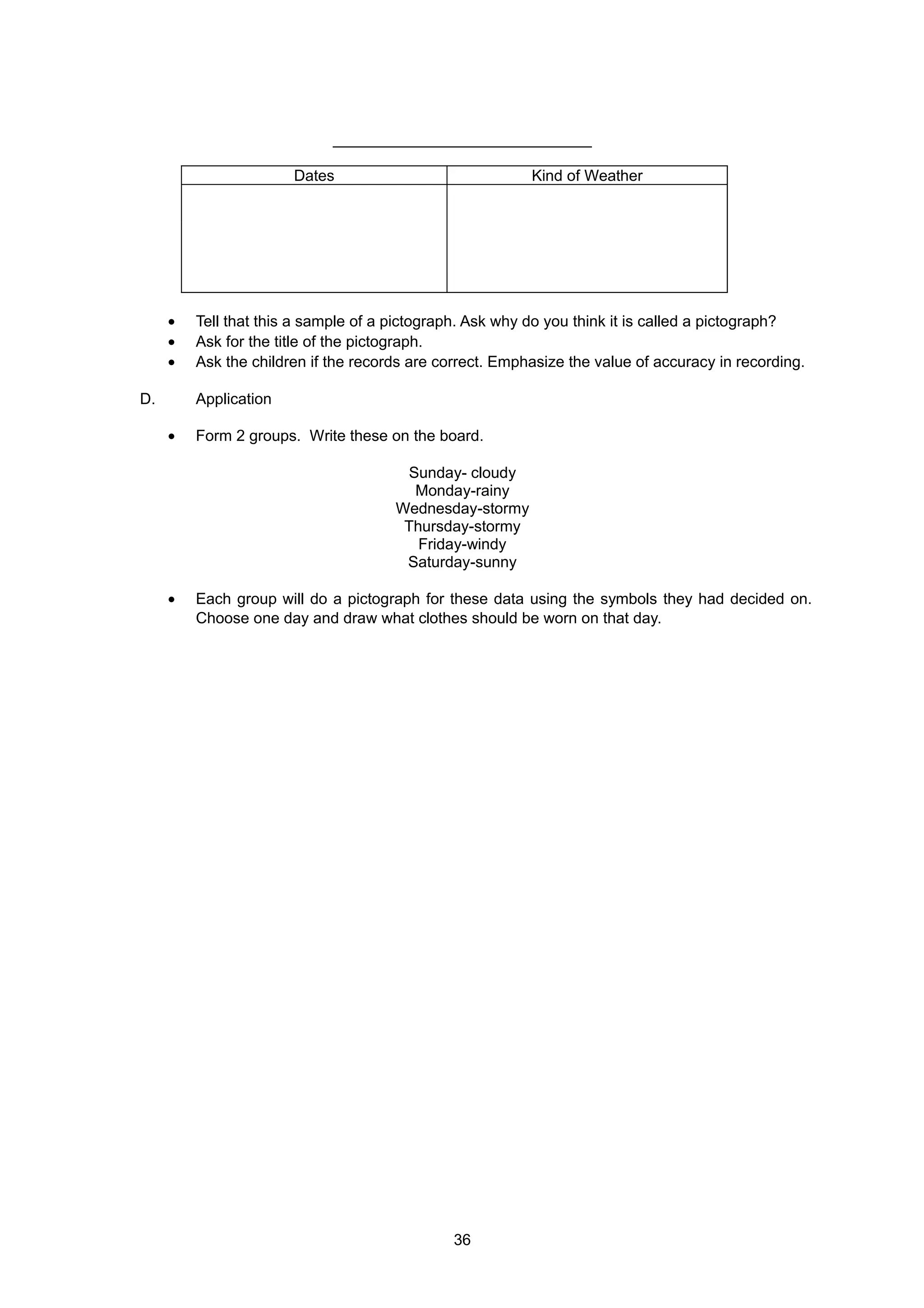 ______________________________
Dates Kind of Weather
• Tell that this a sample of a pictograph. Ask why do you think it is called a pictograph?
• Ask for the title of the pictograph.
• Ask the children if the records are correct. Emphasize the value of accuracy in recording.
D. Application
• Form 2 groups. Write these on the board.
Sunday- cloudy
Monday-rainy
Wednesday-stormy
Thursday-stormy
Friday-windy
Saturday-sunny
• Each group will do a pictograph for these data using the symbols they had decided on.
Choose one day and draw what clothes should be worn on that day.
36
 