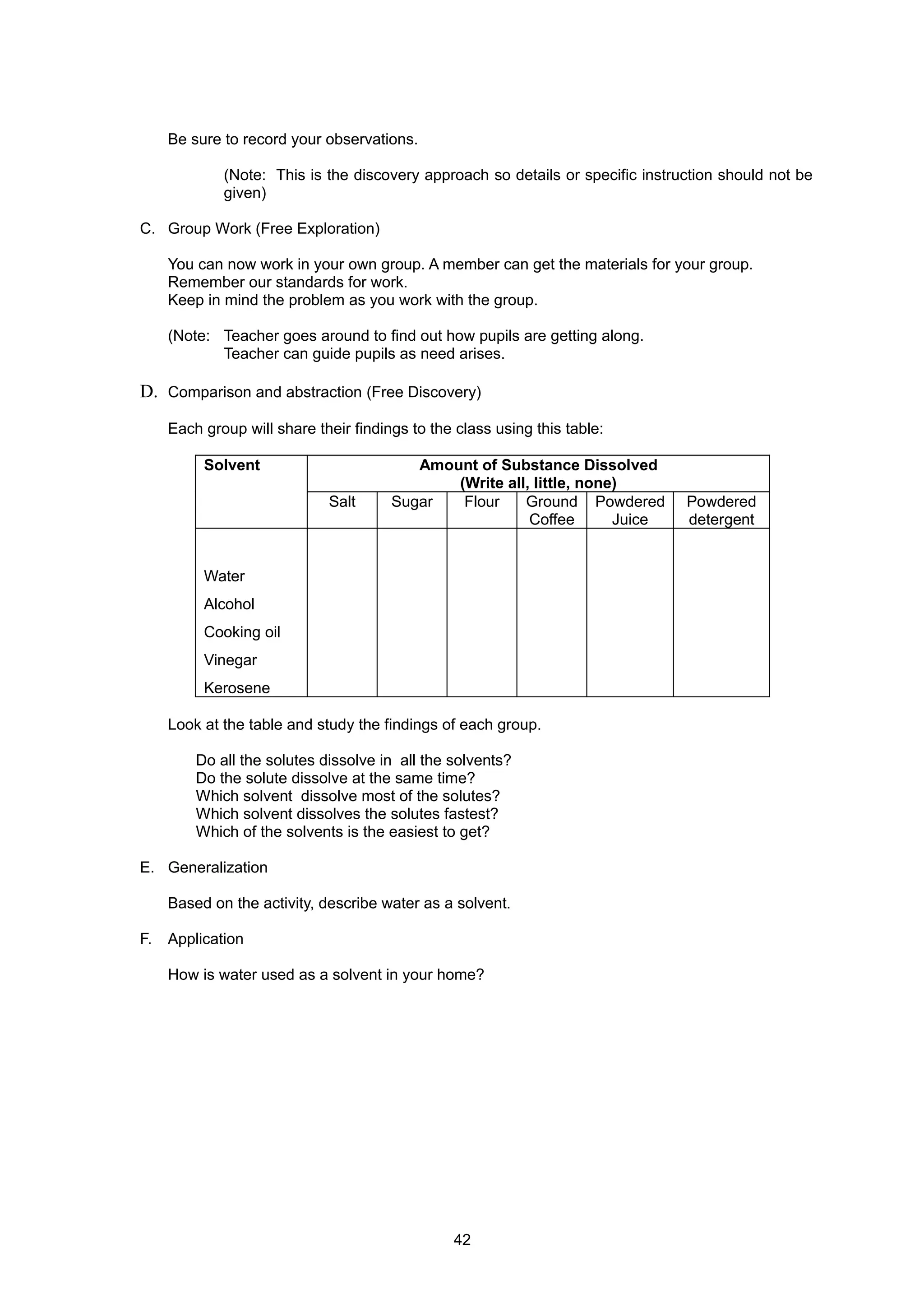 Be sure to record your observations.
(Note: This is the discovery approach so details or specific instruction should not be
given)
C. Group Work (Free Exploration)
You can now work in your own group. A member can get the materials for your group.
Remember our standards for work.
Keep in mind the problem as you work with the group.
(Note: Teacher goes around to find out how pupils are getting along.
Teacher can guide pupils as need arises.
D. Comparison and abstraction (Free Discovery)
Each group will share their findings to the class using this table:
Solvent Amount of Substance Dissolved
(Write all, little, none)
Salt Sugar Flour Ground
Coffee
Powdered
Juice
Powdered
detergent
Water
Alcohol
Cooking oil
Vinegar
Kerosene
Look at the table and study the findings of each group.
Do all the solutes dissolve in all the solvents?
Do the solute dissolve at the same time?
Which solvent dissolve most of the solutes?
Which solvent dissolves the solutes fastest?
Which of the solvents is the easiest to get?
E. Generalization
Based on the activity, describe water as a solvent.
F. Application
How is water used as a solvent in your home?
42
 