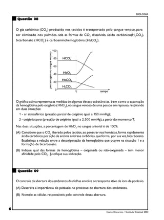 BIOLOGIA
    Questão 08


    O gás carbônico (CO 2) produzido nos tecidos é transportado pelo sangue venoso, para
    ser eliminado nos pulmões, sob as formas de CO 2 dissolvido, ácido carbônico(H 2CO3),
                        −
    bicarbonato ( HCO3 ) e carboaminohemoglobina ( HbCO2 ).




    O gráfico acima representa as medidas de algumas dessas substâncias, bem como a saturação
    da hemoglobina pelo oxigênio ( HbO2 ), no sangue venoso de uma pessoa em repouso, respirando
    em duas situações:
      1 - ar atmosférico (pressão parcial de oxigênio igual a 150 mmHg);
      2 - oxigênio puro (pressão de oxigênio igual a 2.500 mmHg), a partir do momento T.

    Nas duas situações, a percentagem de HbO2 no sangue arterial é de 100%.
    (A) Considere que o CO2 liberado pelos tecidos, ao penetrar nas hemácias, forma rapidamente
        ácido carbônico por ação de enzima anidrase carbônica, que forma, por sua vez, bicarbonato.
        Estabeleça a relação entre a desoxigenação da hemoglobina que ocorre na situação 1 e a
        formação de bicarbonato.
    (B) Indique qual das formas de hemoglobina – oxigenada ou não-oxigenada – tem menor
        afinidade pelo CO2. Justifique sua indicação.




     Questão 09

    O controle da abertura dos estômatos das folhas envolve o transporte ativo de íons de potássio.

    (A) Descreva a importância do potássio no processo de abertura dos estômatos.

    (B) Nomeie as células responsáveis pelo controle dessa abertura.



6
                                                                       Exame Discursivo • Vestibular Estadual 2002
 