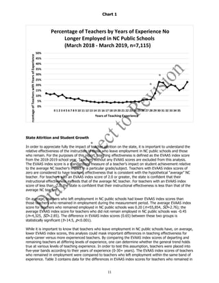 11
Percentage of Teachers by Years of Experience No
Longer Employed in NC Public Schools
(March 2018 - March 2019, n=7,115)
50%
45%
40%
35%
30%
25%
20%
15%
10%
5%
0%
0 1 2 3 4 5 6 7 8 9 10 11 12 13 14 15 16 17 18 19 20 21 22 23 24 25 26 27 28 29 30 31 32 33 34 35
Years of Teaching Experience
Chart 1
State Attrition and Student Growth
In order to appreciate fully the impact of teacher attrition on the state, it is important to understand the
relative effectiveness of the instruction of those who leave employment in NC public schools and those
who remain. For the purposes of this report, teaching effectiveness is defined as the EVAAS index score
from the 2018-2019 school year. Teachers without any EVAAS scores are excluded from this analysis.
The EVAAS index score is a standardized measure of a teacher’s impact on student achievement relative
to the average NC teacher’s impact in a particular grade/subject. Teachers with EVAAS index scores of
zero are considered to have teaching effectiveness that is consistent with the hypothetical “average” NC
teacher. For teachers with an EVAAS index score of 2.0 or greater, the state is confident that their
instructional effectiveness exceeds that of the average NC teacher. For teachers with an EVAAS index
score of less than -2.0, the state is confident that their instructional effectiveness is less than that of the
average NC teacher.
On average, teachers who left employment in NC public schools had lower EVAAS index scores than
those teachers who remained in employment during the measurement period. The average EVAAS index
score for teachers who remained employed in NC public schools was 0.20 (n=55,854, SD=2.76); the
average EVAAS index score for teachers who did not remain employed in NC public schools was -0.45
(n=4,325, SD=2.85). The difference in EVAAS index scores (0.65) between these two groups is
statistically significant (t=14.5, p<0.001).
While it is important to know that teachers who leave employment in NC public schools have, on average,
lower EVAAS index scores, this analysis could mask important differences in teaching effectiveness for
early-career versus more experienced teachers. By comparing the EVAAS index scores of departing and
remaining teachers at differing levels of experience, one can determine whether the general trend holds
true at various levels of teaching experience. In order to test this assumption, teachers were placed into
five-year bands according to their years of experience (0-30+ years). The EVAAS index scores of teachers
who remained in employment were compared to teachers who left employment within the same band of
experience. Table 3 contains data for the differences in EVAAS index scores for teachers who remained in
rcentageofTeacherswithYearsofExperience
 