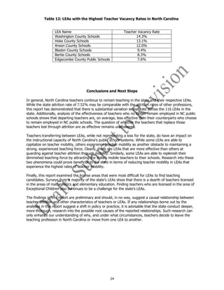 24
Table 12: LEAs with the Highest Teacher Vacancy Rates in North Carolina
LEA Name Teacher Vacancy Rate
Washington County Schools 14.3%
Hoke County Schools 13.1%
Anson County Schools 12.0%
Bladen County Schools 9.4%
Bertie County Schools 8.3%
Edgecombe County Public Schools 7.6%
Conclusions and Next Steps
In general, North Carolina teachers continue to remain teaching in the state and their respective LEAs.
While the state attrition rate of 7.52% may be comparable with the attrition rates of other professions,
this report has demonstrated that there is substantial variation in that rate across the 116 LEAs in the
state. Additionally, analysis of the effectiveness of teachers who no longer remain employed in NC public
schools shows that departing teachers are, on average, less effective than their counterparts who choose
to remain employed in NC public schools. The question of whether the teachers that replace those
teachers lost through attrition are as effective remains unanswered.
Teachers transferring between LEAs, while not representing a loss for the state, do have an impact on
the instructional capacity of North Carolina’s public school systems. While some LEAs are able to
capitalize on teacher mobility, others experience teacher mobility as another obstacle to maintaining a
strong, experienced teaching force. Clearly, there are LEAs that are more effective than others at
guarding against teacher attrition through mobility. Similarly, some LEAs are able to replenish their
diminished teaching force by attracting the state’s mobile teachers to their schools. Research into these
two phenomena could prove beneficial to the state in terms of reducing teacher mobility in LEAs that
experience the highest rates of teacher mobility.
Finally, this report examined the license areas that were most difficult for LEAs to find teaching
candidates. Surveys from a majority of the state’s LEAs show that there is a dearth of teachers licensed
in the areas of mathematics and elementary education. Finding teachers who are licensed in the area of
Exceptional Children also continues to be a challenge for the state’s LEAs.
The findings in this report are preliminary and should, in no way, suggest a causal relationship between
teacher attrition and other characteristics of teachers or LEAs. If any relationships borne out by the
analyses in this report suggest a shift in policy or practice, it is advisable that the state conduct deeper,
more thorough, research into the possible root causes of the reported relationships. Such research can
only enhance our understanding of why, and under what circumstances, teachers decide to leave the
teaching profession in North Carolina or move from one LEA to another.
 