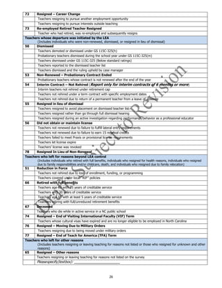 26
72 Resigned – Career Change
Teachers resigning to pursue another employment opportunity
Teachers resigning to pursue interests outside teaching
73 Re-employed Retired Teacher Resigned
Teacher who had retired, was re-employed and subsequently resigns
Teachers whose departure was initiated by the LEA
(Includes individuals who were non-renewed, dismissed, or resigned in lieu of dismissal)
50 Dismissed
Teachers demoted or dismissed under GS 115C-325(h)
Probationary teachers dismissed during the school year under GS 115C-325(m)
Teachers dismissed under GS 115C-325 (Below standard ratings)
Teachers reported to the dismissed teacher list
Teachers dismissed and the ruling upheld by case manager
53 Non-Renewed – Probationary Contract Ended
Probationary teachers whose contract is not renewed after the end of the year
54 Interim Contract – Not Rehired (Report only for interim contracts of 6 months or more)
Interim teachers not rehired under retirement cap
Teachers not rehired under a term contract with specific employment dates
Teachers not rehired due to return of a permanent teacher from a leave of absence
55 Resigned in lieu of dismissal
Teachers resigned to avoid placement on dismissed teacher list
Teachers resigned rather than go through full dismissal hearing
Teachers resigned during an active investigation regarding performance/behavior as a professional educator
56 Did not obtain or maintain license
Teachers not renewed due to failure to fulfill lateral entry requirements
Teachers not renewed due to failure to earn 15 renewal credits
Teachers failed to meet Praxis or provisional license requirements
Teachers let license expire
Teachers’ license was revoked
78 Resigned In Lieu of Non-Renewal
Teachers who left for reasons beyond LEA control
(Includes individuals who retired with full benefits, individuals who resigned for health reasons, individuals who resigned
due to family responsibilities and/or childcare, death, and individuals who resigned due to family relocation)
51 Reduction in Force
Teachers not rehired due to loss of enrollment, funding, or programming
Teachers covered under local “RIF” policies
66 Retired with full benefits
Teachers age 60 with 25 years of creditable service
Teachers with 30 years of creditable service
Teachers age 65 with at least 5 years of creditable service
Teachers retiring with full/unreduced retirement benefits
67 Deceased
Teachers who die while in active service in a NC public school
74 Resigned – End of Visiting International Faculty (VIF) Term
Teachers whose cultural visas have expired and are no longer eligible to be employed in North Carolina
76 Resigned – Moving Due to Military Orders
Teachers resigning due to being moved under military orders
77 Resigned – End of Teach for America (TFA) Term
Teachers who left for other reasons
(Includes teachers resigning or leaving teaching for reasons not listed or those who resigned for unknown and other
reasons)
65 Resigned – Other reasons
Teachers resigning or leaving teaching for reasons not listed on the survey
Pleasespecify(textbox):
 