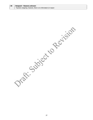 27
69 Resigned – Reasons unknown
Teachers resigning; however, there is no information on reason
 