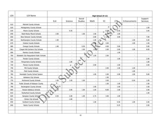 48
LEA LEA Name High School (9-12)
ELA Science
Social
Studies Math EC CTE Enhancements
Support
Services
610 Mitchell County Schools - - - - - - - -
620 Montgomery County Schools - - - - - - - 1.00
630 Moore County Schools - 0.50 - - 6.00 0.50 - 3.00
640 Nash-Rocky Mount Schools 2.00 - 1.00 1.00 2.00 1.00 - -
650 New Hanover County Schools - - - 2.00 3.00 3.00 - 7.00
660 Northampton County Schools 1.00 - - 1.00 - - 1.00 4.00
670 Onslow County Schools - - - 1.00 3.00 - 1.00 1.00
680 Orange County Schools 1.00 - 0.50 - 4.00 3.00 - 5.00
681 Chapel Hill-Carrboro City Schools - - 1.00 1.00 2.00 2.60 1.00 8.00
690 Pamlico County Schools - - - - - 1.00 - -
700 Elizabeth City-Pasquotank Public Schools - - - 1.00 2.00 - - -
710 Pender County Schools - - - - - 1.00 - 2.00
720 Perquimans County Schools - 1.00 - - - - - 1.00
730 Person County Schools - - - 2.00 - 1.00 - 2.00
740 Pitt County Schools - - - - 2.00 1.00 1.00 -
750 Polk County Schools - - - - - - 1.00 -
760 Randolph County School System - 1.00 - 1.00 2.00 2.00 1.00 9.00
761 Asheboro City Schools - - - - 1.00 - - -
770 Richmond County Schools 1.00 1.00 1.00 - 3.00 - 0.50 1.00
780 Public Schools of Robeson County - - - - 1.00 1.00 - 1.00
790 Rockingham County Schools 1.00 - - 1.00 - 1.00 - 1.00
800 Rowan-Salisbury Schools 2.00 2.00 1.00 1.00 8.00 1.00 - 2.00
810 Rutherford County Schools - - - - - - - 1.00
820 Sampson County Schools 0.50 2.00 1.00 2.75 3.00 1.00 - -
821 Clinton City Schools - 1.00 - - - - - -
830 Scotland County Schools - - - 1.00 - 0.50 1.00 2.00
840 Stanly County Schools - - - - - 0.25 - 2.00
 