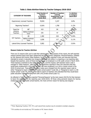 8
Table 1: State Attrition Rates by Teacher Category 2018-2019
CATEGORY OF TEACHERS
Total Number of
Teachers
in Category
2018-2019
Number of Teachers
Leaving
Employment in NC
public schools
% Attrition
in Category
2018-2019
Experienced, Licensed Teachers 78,981 5,347 6.8%
Beginning Teachers2
15,691 1,768 11.3%
Teach for
America
Teachers
All3
419 84 20.1%
Before Contract
Term
235 47 16.7%
VIF Teachers
All 1,382 218 15.8%
Before Contract
Term
1,058 117 11.1%
Lateral Entry Licensed Teachers 5,902 804 13.6%
Reason Codes for Teacher Attrition
There are 23 reasons LEAs use to code their attrition data. For purposes of this report, the self-reported
reasons teachers leave have been categorized into five summary categories: Personal Reasons, Initiated
by LEA, Beyond LEA Control, Other Reasons. Some teachers reported in their exit interview that they
intended to remain in education but move to a different LEA (either in a teaching or non-teaching role).
Despite that assertion, some of these teachers were not employed in an NC public school in March 2019.
These teachers contribute to the state attrition rate, and the original, self-reported reason code is
changed to “Other Reasons”. Alternatively, some teachers reported in their exit interview that they
would leave employment in NC public schools, but were employed in an LEA or charter school in the
2018-19 school year. These teachers’ reason codes were changed from the reported reason code to
either “Resigned to teach in another NC public school system” (code 58), or “Resigned to teach in a NC
charter school” (code 70). NCDPI is not able to report on teachers who indicated that they would leave
public education and seek employment with a NC private school (code 71).
As reflected in Table 2, teachers reported “Personal Reasons” as the main reason (58.3%) for their decision
to leave the profession in the reporting year (2018-2019). Of those citing personal reasons for leaving
employment as an NC public school teacher, the most common reason for leaving was resigned
2
*Note: Beginning Teachers, VIF, TFA, and Lateral Entry teachers may be included in multiple categories.
3
TFA numbers do not include any TFA teachers in NC charter schools.
 