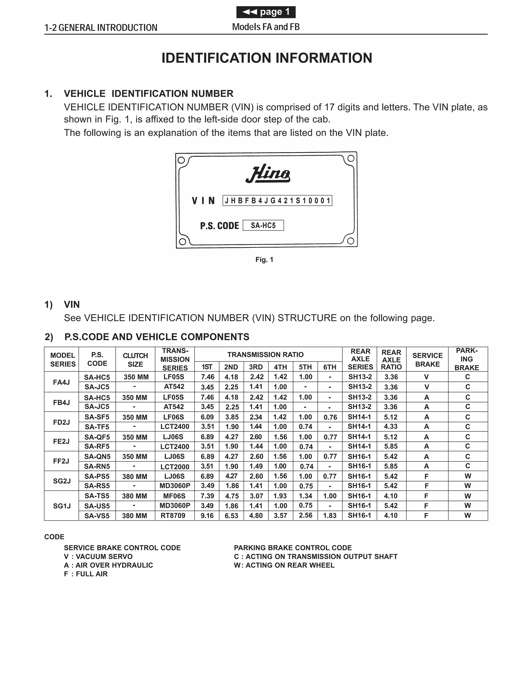 2002 hino fb series truck service repair manual