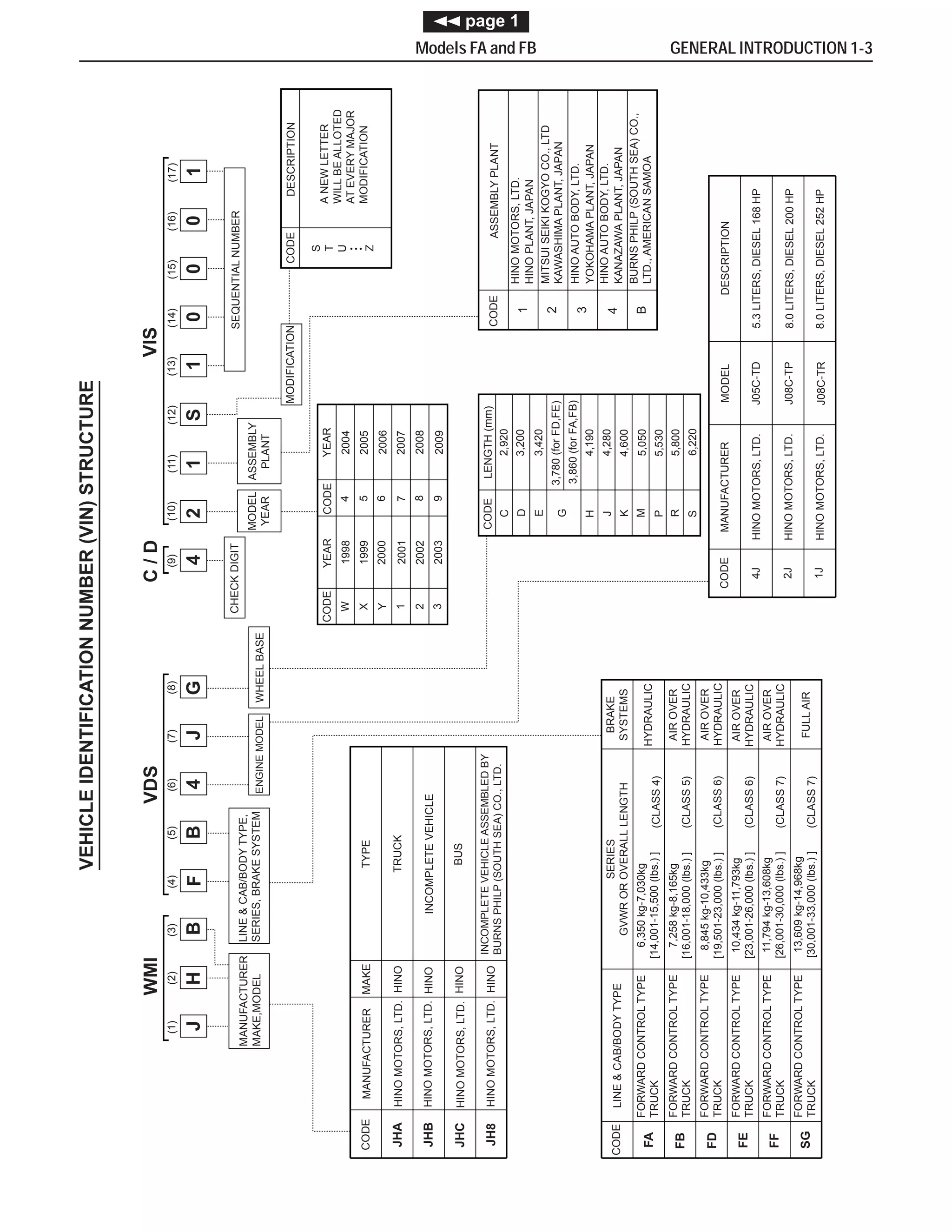 2002 hino fb series truck service repair manual
