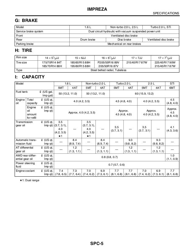 Turbo Vac 800 Dual Action User Manual