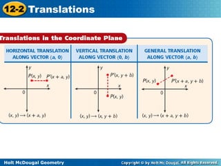 12-2 Translations 
Holt McDougal Geometry 
 