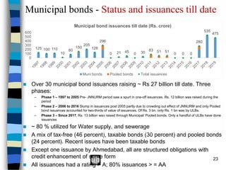 Municipal bonds - Status and issuances till date
23
◼ Over 30 municipal bond issuances raising ~ Rs 27 billion till date. Three
phases:
– Phase 1 – 1997 to 2005 Pre- JNNURM period saw a spurt in one-off issuances. Rs. 12 billion was raised during the
period
– Phase 2 – 2006 to 2016 Slump in issuances post 2005 partly due to crowding out effect of JNNURM and only Pooled
bond issuances accounted for two-thirds of value of issuances. Of Rs. 3 bn, only Rs. 1 bn was by ULBs.
– Phase 3 – Since 2017, Rs. 13 billion was raised through Municipal/ Pooled bonds. Only a handful of ULBs have done
issuances
◼ ~ 80 % utilized for Water supply, and sewerage
◼ A mix of tax-free (46 percent), taxable bonds (30 percent) and pooled bonds
(24 percent). Recent issues have been taxable bonds
◼ Except one issuance by Ahmedabad, all are structured obligations with
credit enhancement of some form
◼ All issuances had a rating > A; 80% issuances > = AA
125 100 110
10
80
150
205
128
296
0 21 45
0 30
83 51 51
0 0 0
280
535
475
0
100
200
300
400
500
600
Municipal bond issuances till date (Rs. crore)
Muni bonds Pooled bonds Total issuances
 