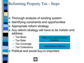 Reforming Property Tax - Steps
◼ Thorough analysis of existing system
◼ Identifying constraints and opportunities
◼ Appropriate reform strategy
◼ Any reform strategy will have to be holistic and
address:
– Tax Base
– Tax Rate
– Tax Coverage
– Tax Collections
◼ Political and social buy-in important
Policy and Legal Structural
Reforms
Administrative Reforms
 