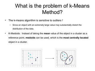 What is the problem of k-Means
Method?
• The k-means algorithm is sensitive to outliers !
– Since an object with an extremely large value may substantially distort the
distribution of the data.
• K-Medoids: Instead of taking the mean value of the object in a cluster as a
reference point, medoids can be used, which is the most centrally located
object in a cluster.
0
1
2
3
4
5
6
7
8
9
10
0 1 2 3 4 5 6 7 8 9 10
0
1
2
3
4
5
6
7
8
9
10
0 1 2 3 4 5 6 7 8 9 10
 