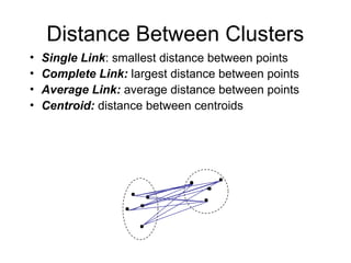 Distance Between Clusters
• Single Link: smallest distance between points
• Complete Link: largest distance between points
• Average Link: average distance between points
• Centroid: distance between centroids
 