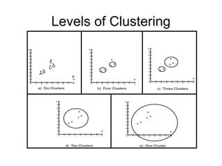 Levels of Clustering
 