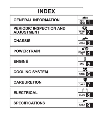 – +
GENERAL INFORMATION
PERIODIC INSPECTION AND
ADJUSTMENT
CHASSIS
POWERTRAIN
ENGINE
COOLING SYSTEM
CARBURETION
ELECTRICAL
SPECIFICATIONS
INDEX
GEN
INFO
CHAS
ENG
POWR
TR
CARB
ELEC
SPEC
COOL
1
INSP
ADJ 2
3
4
5
6
7
8
9
 