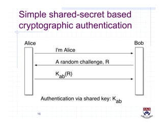 16
Simple shared-secret based
cryptographic authentication
 
