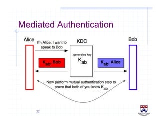 22
Mediated Authentication
 