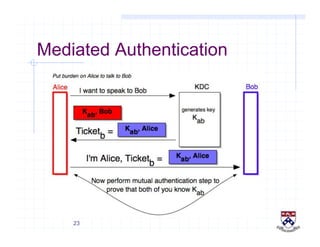23
Mediated Authentication
 