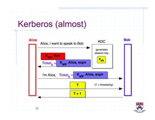 25
Kerberos (almost)
 