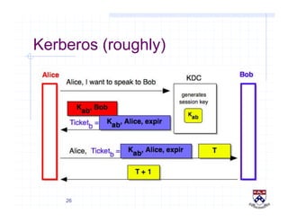 26
Kerberos (roughly)
 