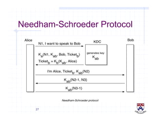 27
Needham-Schroeder Protocol
 