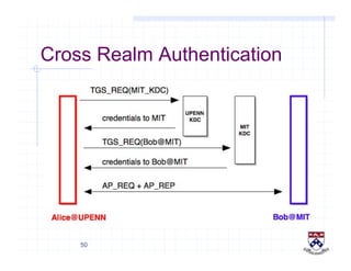 50
Cross Realm Authentication
 