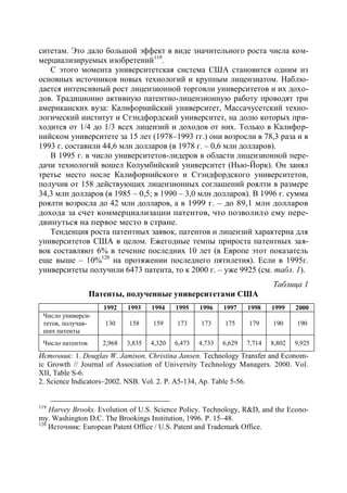 ситетам. Это дало большой эффект в виде значительного роста числа ком-
мерциализируемых изобретений119.
   С этого момента университетская система США становится одним из
основных источников новых технологий и крупным лицензиатом. Наблю-
дается интенсивный рост лицензионной торговли университетов и их дохо-
дов. Традиционно активную патентно-лицензионную работу проводят три
американских вуза: Калифорнийский университет, Массачусетский техно-
логический институт и Стэндфордский университет, на долю которых при-
ходится от 1/4 до 1/3 всех лицензий и доходов от них. Только в Калифор-
нийском университете за 15 лет (1978–1993 гг.) они возросли в 78,3 раза и в
1993 г. составили 44,6 млн долларов (в 1978 г. – 0,6 млн долларов).
   В 1995 г. в число университетов-лидеров в области лицензионной пере-
дачи технологий вошел Колумбийский университет (Нью-Йорк). Он занял
третье место после Калифорнийского и Стэндфордского университетов,
получив от 158 действующих лицензионных соглашений роялти в размере
34,3 млн долларов (в 1985 – 0,5; в 1990 – 3,0 млн долларов). В 1996 г. сумма
роялти возросла до 42 млн долларов, а в 1999 г. – до 89,1 млн долларов
дохода за счет коммерциализации патентов, что позволило ему пере-
двинуться на первое место в стране.
   Тенденция роста патентных заявок, патентов и лицензий характерна для
университетов США в целом. Ежегодные темпы прироста патентных зая-
вок составляют 6% в течение последних 10 лет (в Европе этот показатель
еще выше – 10%120 на протяжении последнего пятилетия). Если в 1995г.
университеты получили 6473 патента, то к 2000 г. – уже 9925 (см. табл. 1).
                                                                             Таблица 1
                  Патенты, полученные университетами США
                     1992    1993    1994    1995    1996    1997    1998    1999    2000
 Число универси-
 тетов, получав-     130     158     159     173     173     175     179     190     190
 ших патенты
 Число патентов      2,968   3,835   4,320   6,473   4,733   6,629   7,714   8,802   9,925
Источник: 1. Douglas W. Jamison, Christina Jansen. Technology Transfer and Econom-
ic Growth // Journal of Association of University Technology Managers. 2000. Vol.
XII, Table S-6.
2. Science Indicators–2002. NSB. Vol. 2. Р. A5-134, Ap. Table 5-56.


119
    Harvey Brooks. Evolution of U.S. Science Policy. Technology, R&D, and the Econo-
my. Washington D.C. The Brookings Institution, 1996. Р. 15–48.
120
    Источник: European Patent Office / U.S. Patent and Trademark Office.
 