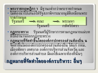 กฎหมายที่จัดทำโดยองค์กรบริหาร :  อื่นๆ พระราชกฤษฎีกา     มีฐานะต่ำกว่าพระราชกำหนด ไม่ต้องนำไปเสนอให้รัฐสภาพิจารณาอนุมัติเหมือนพระราชกำหนด กฎกระทรวง      รัฐมนตรีผู้รักษาการตามกฎหมายแม่บทที่ให้อำนาจออกกฎกระทรวง กฎหมายที่จัดทำขึ้นโดยองค์กรปกครองส่วนท้องถิ่น     จัดทำขึ้นโดยองค์กรปกครองส่วนท้องถิ่น ได้แก่ กทม .  เมืองพัทยา เทศบาล องค์การบริหารส่วนจังหวัด และองค์การบริหารส่วนตำบล มีผลใช้เฉพาะท้องที่นั้นๆ คณะรัฐมนตรี รัฐมนตรี พระมหากษัตริย์ตรา 