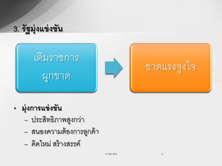 3. รัฐมุ่งแข่ งขัน

       เดิมราชการ
                                                  ขาดแรงจูงใจ
         ผูกขาด

• มุ่งการแข่ งขัน
   – ประสิทธิภาพสูงกว่า
   – สนองความต้ องการลูกค้ า
   – คิดใหม่ สร้ างสรรค์
                               รศ.วันชัย มีชาติ      10
 