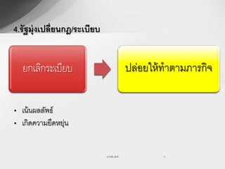 4.รัฐมุ่งเปลี่ยนกฎ/ระเบียบ


  ยกเลิกระเบียบ                                 ปล่อยให้ ทาตามภารกิจ

• เน้ นผลลัพธ์
• เกิดความยืดหยุน
               ่


                             รศ.วันชัย มีชาติ           11
 