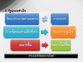 5. รัฐมุ่งผลสาเร็จ
จัดงบประมาณตามผลงาน                              การกระทา


การจัดงบตามสิ่งที่ทา                             ขาดการจูงใจ

            งบมากขึ้น                           ผลงานไม่ดีข้ ึน

                     หาเกณฑ์ วัดผลงานใหม่
                             รศ.วันชัย มีชาติ         12
 