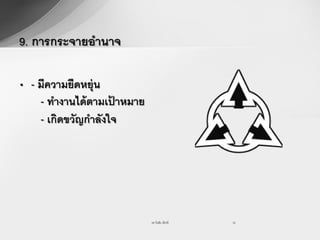 9. การกระจายอานาจ

• - มีความยืดหยุ่น
    - ทางานได้ ตามเปาหมาย
                    ้
    - เกิดขวัญกาลังใจ




                            รศ.วันชัย มีชาติ   16
 