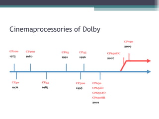 Cinemaprocessories of Dolby CP100 1975 CP50 1976 CP200 1980 CP55 1985 CP65 1991 CP500 1995 CP45 1996 CP650 CP650D CP650XO CP650SR 2001 CP750 2009 CP650DC 2007 