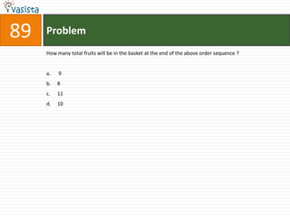 89   Problem
     How many total fruits will be in the basket at the end of the above order sequence ?


     a.   9
     b.   8
     c.   11
     d.   10
 