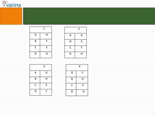 1               2
A       H   A           G
B       F   B           E
C       E   C           F

D       G   D           H



    3               4

A       G   A           F

B       H   B           H
C       E       C       E
D       F   D               G
 