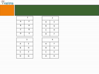1           2
A       F   A       E
B       H   B       G
C       G   C       H
D       E   D       F

    3           4

A       E   A       F

B       H   B       G

C       F   C       E

D       G   D       H
 