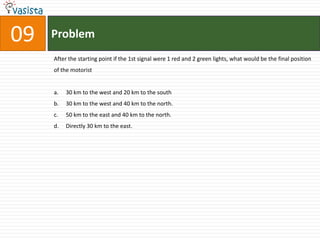 09   Problem
     After the starting point if the 1st signal were 1 red and 2 green lights, what would be the final position
     of the motorist


     a.   30 km to the west and 20 km to the south
     b.   30 km to the west and 40 km to the north.
     c.   50 km to the east and 40 km to the north.
     d.   Directly 30 km to the east.
 