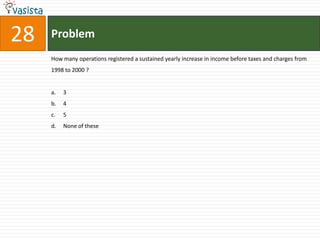 28   Problem
     How many operations registered a sustained yearly increase in income before taxes and charges from
     1998 to 2000 ?


     a.   3
     b.   4
     c.   5
     d.   None of these
 