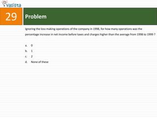 29   Problem
     Ignoring the loss making operations of the company in 1998, for how many operations was the
     percentage increase in net income before taxes and charges higher than the average from 1998 to 1999 ?


     a.   0
     b.   1
     c.   2
     d.   None of these
 